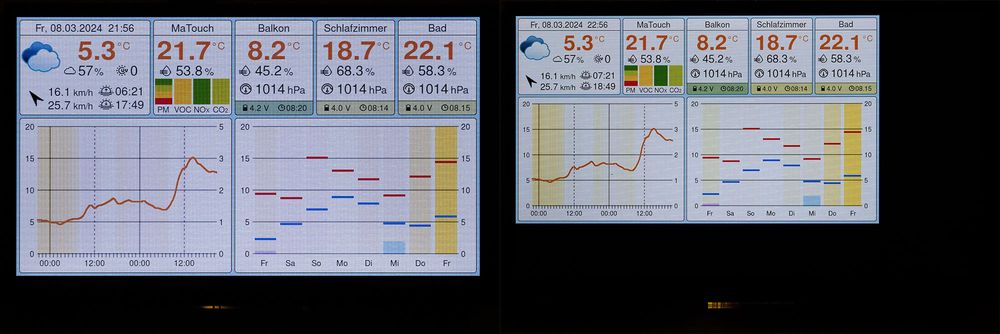 MaTouch IPS vs TN