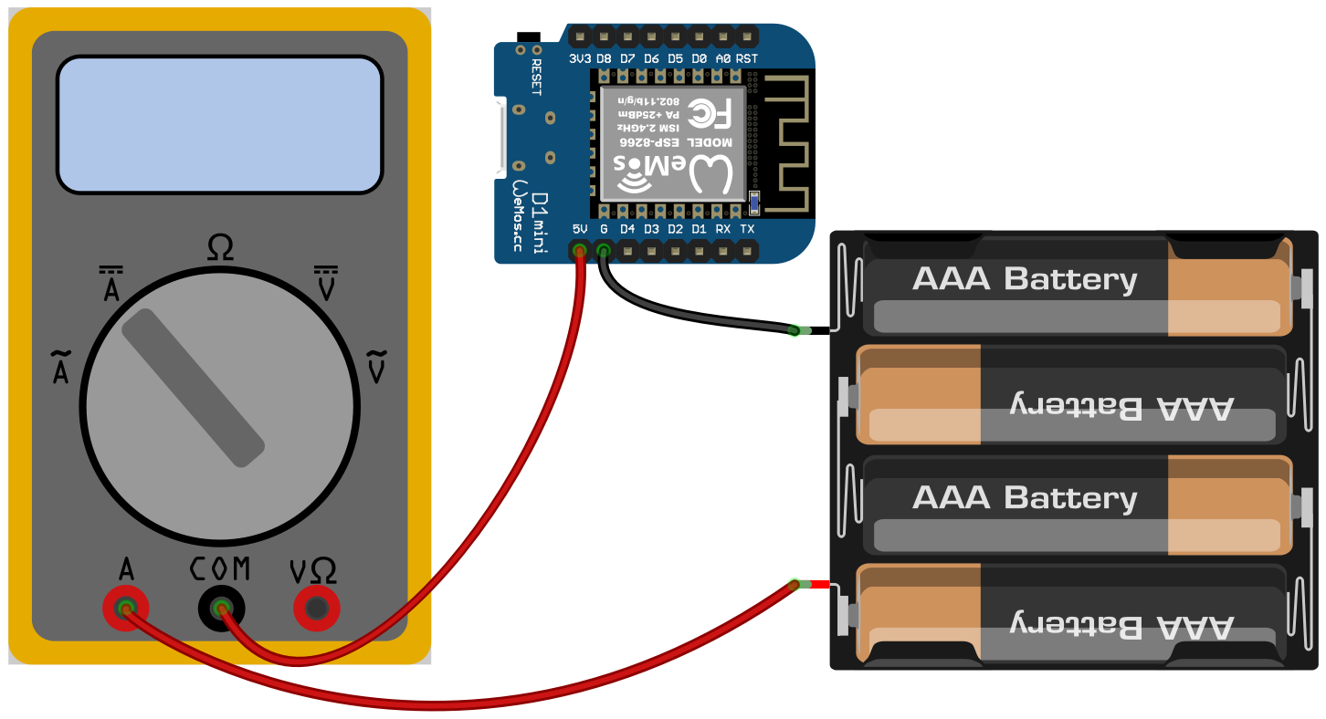 Multimeter