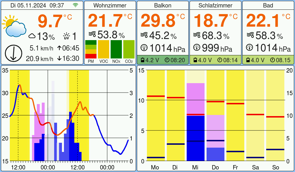 ESP32 Wetterstation