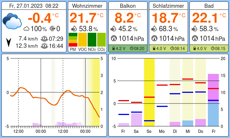 Weather station UI in winter