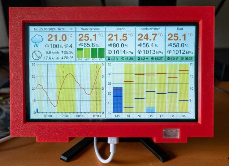 ESP32 Wetterstation