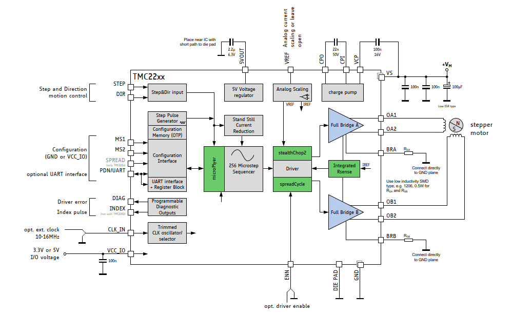 TMC2208